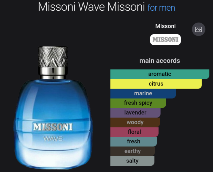 Missoni Wave