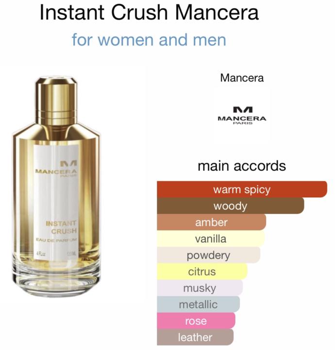 SOTD: Mancera Instant Crush