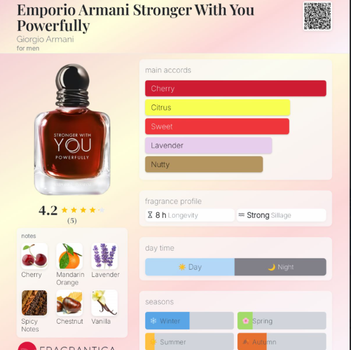 Emporio Armani - Stronger with you Powerfully