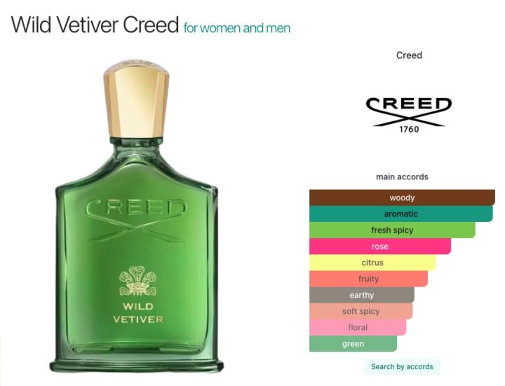 SOTD / Review:  Creed Wild Vetiver