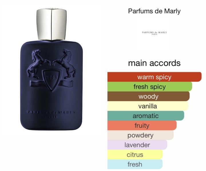 Need help Deciding with What to start 2026 with!