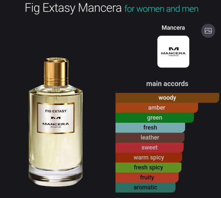 Fig ecstasy by Mancera