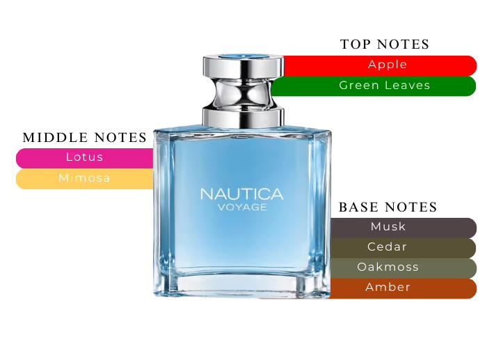 SOTD NAUTICA Voyage