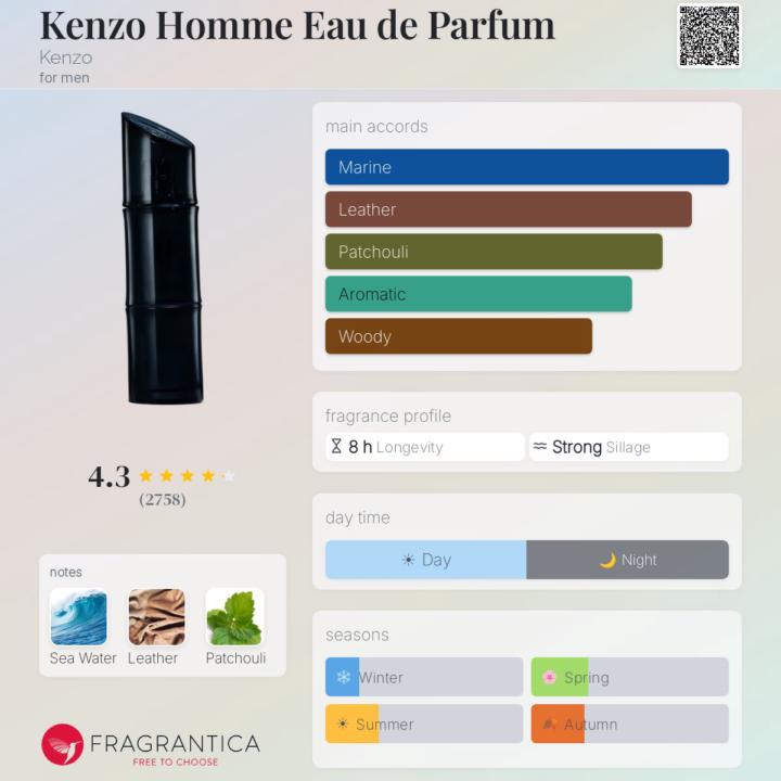 SOTD: Kenzo Homme EDP