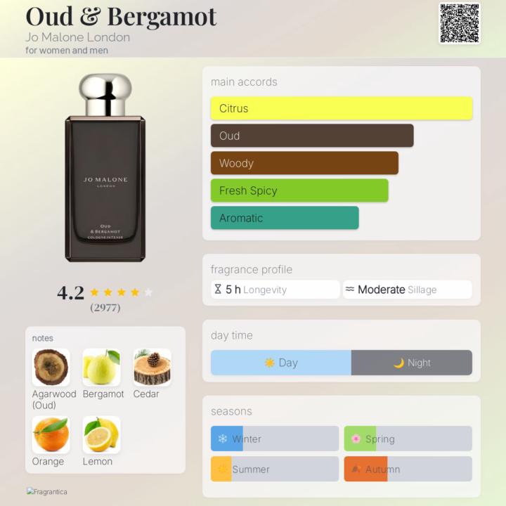 Oud & Bergamot by Jo Malone London 