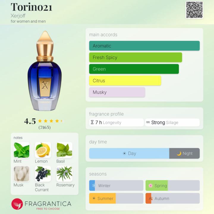 SOTD: Xerjoff Torino 21