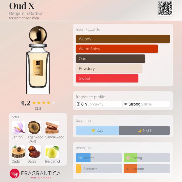 Sotd: Oud X by Benjamin Barber