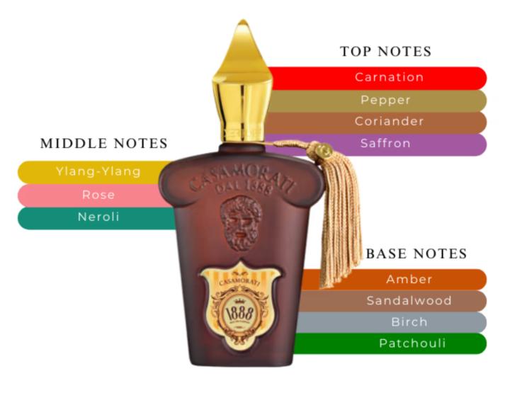  The Ultimate XERJOFF Sale UP to 55%