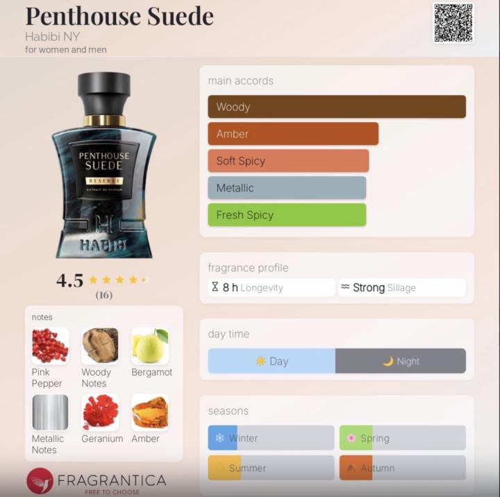 I owe y'all some reviews of my Habibi NY journey