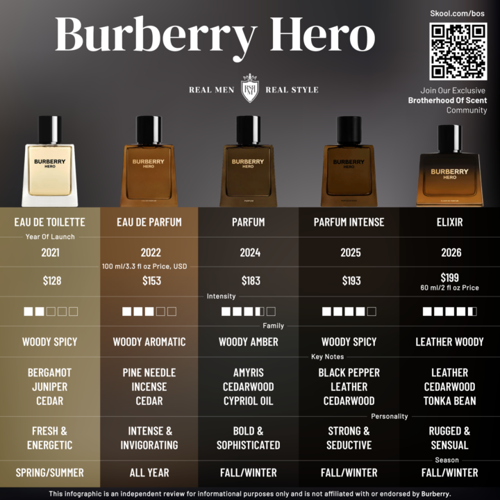 🚨 NEW Burberry Hero Drop (2026): HERO ELIXIR 