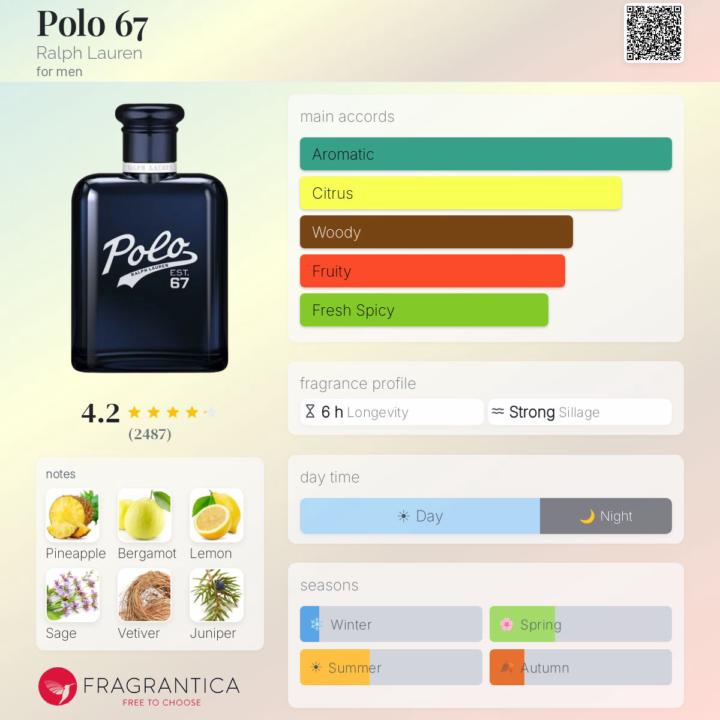 SOTD Polo ^& by Ralph Lauren