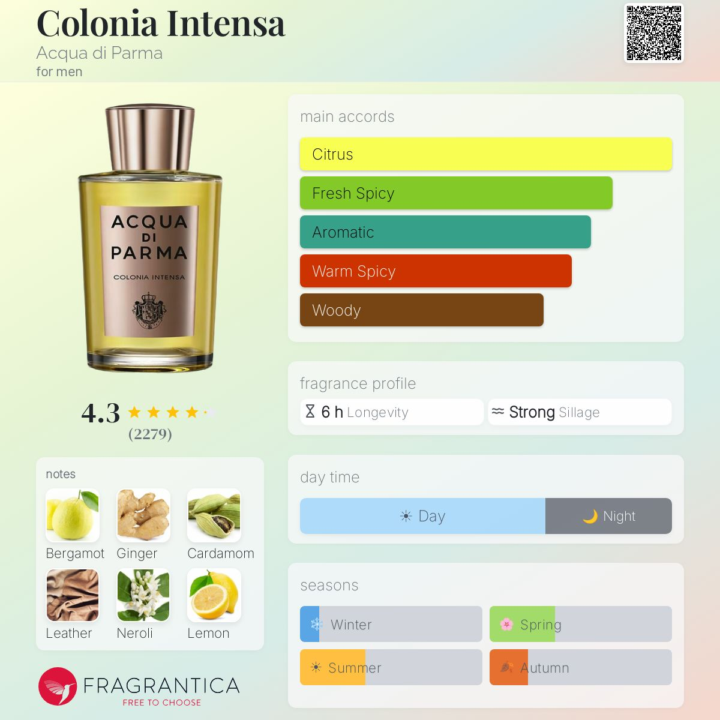 Sample Time - Aqua Di Parma - Colonia Intensa