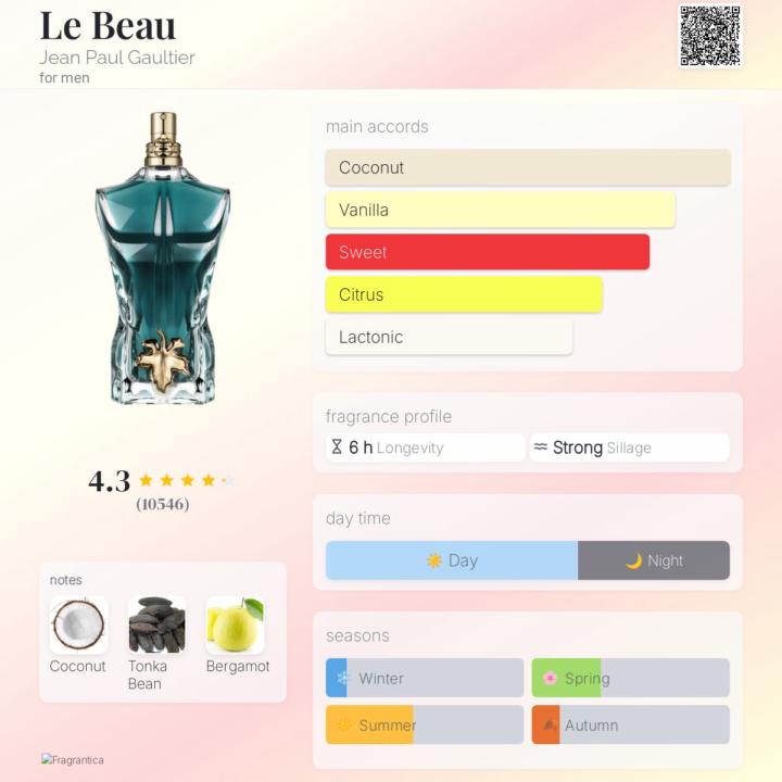 SOTD: Jean Paul Gaultier Le Beau