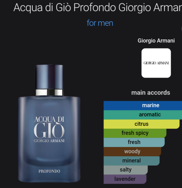 Acqua di Gio profondo 