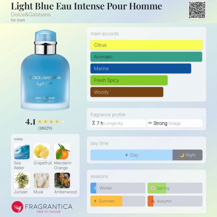 Light Blue Eau Intense Pour Homme by Dolce&Gabbana 