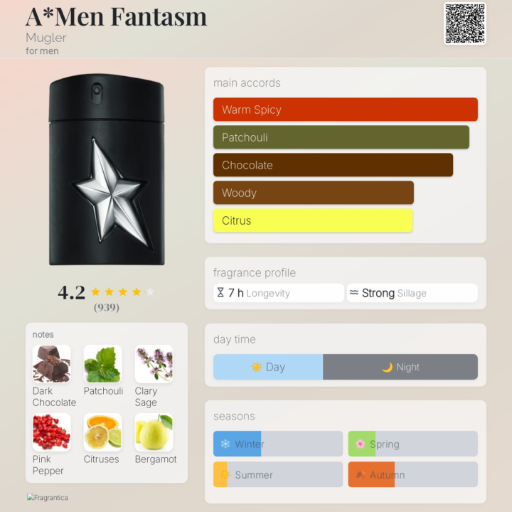 A*Men - Fantasm Mugler