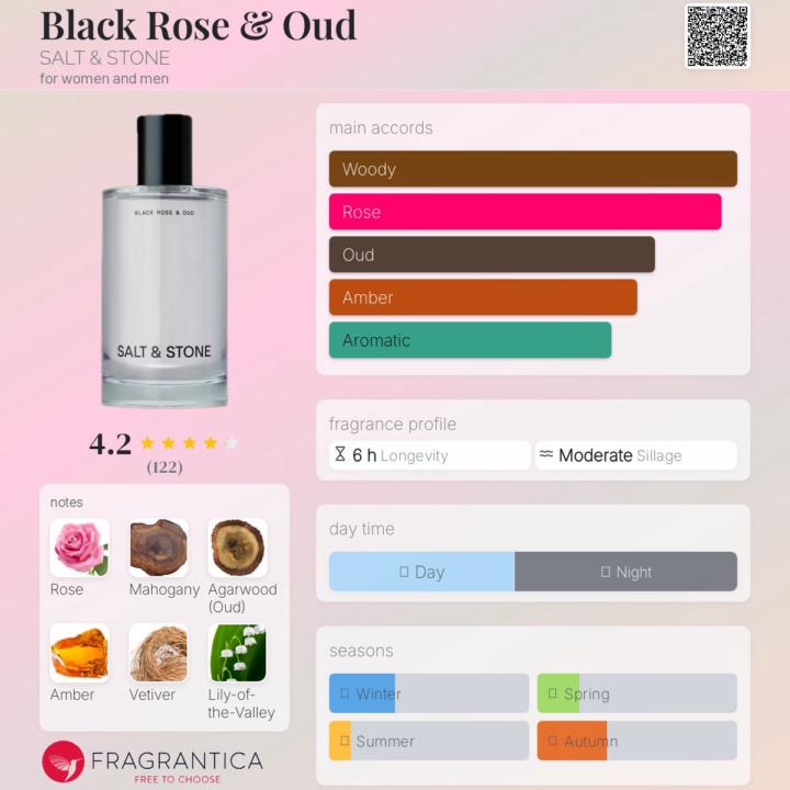 SOBT: Salt and Stone Black Rose and Oud