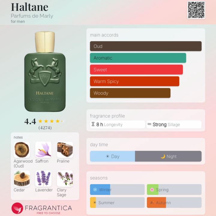 SOTD- Haltane Parfums de Marly