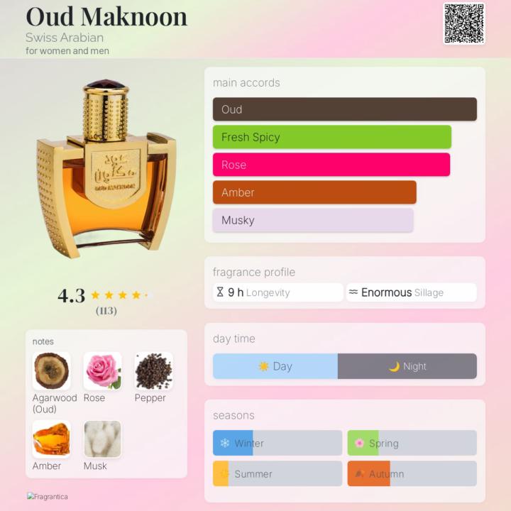 Sotd- Oud Maknoon by Swiss Arabian