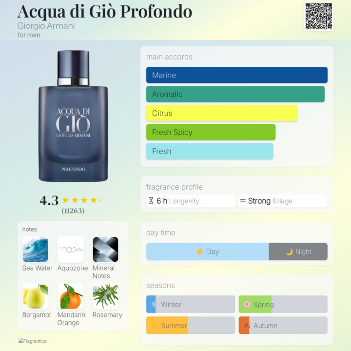 Acqua di Giò Profondo Giorgio Armani