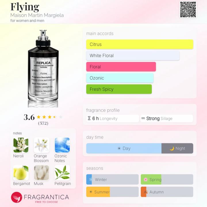 SOTD: Flying by Maison Margiela