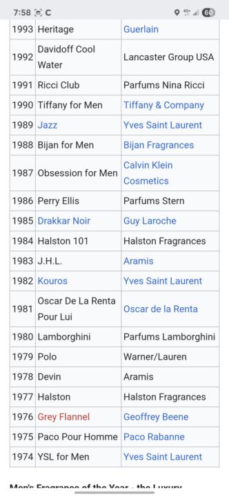 Got this on the fragrance foundation wiki page