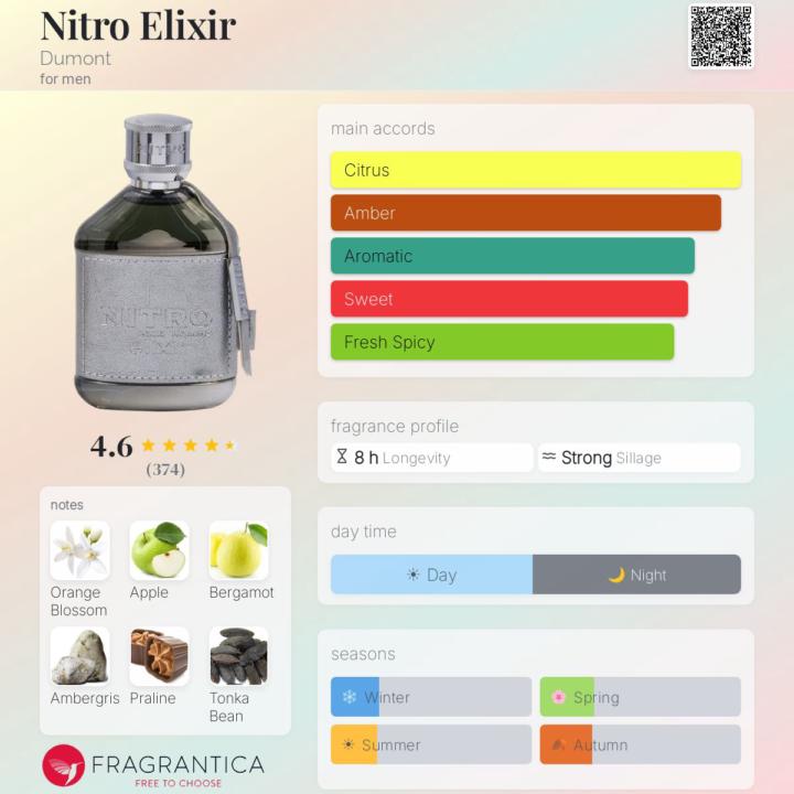 SOTD Nitro Elixir 