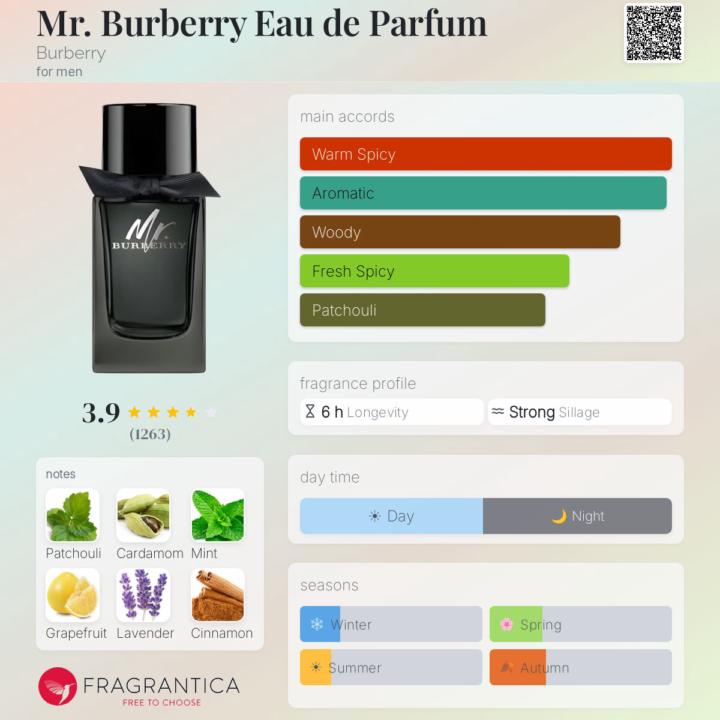 Mr. Burberry 