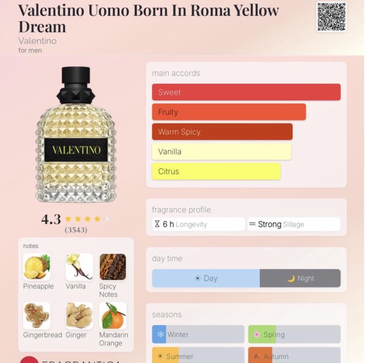 Valentino Uomo Born In Roma Yellow Dream