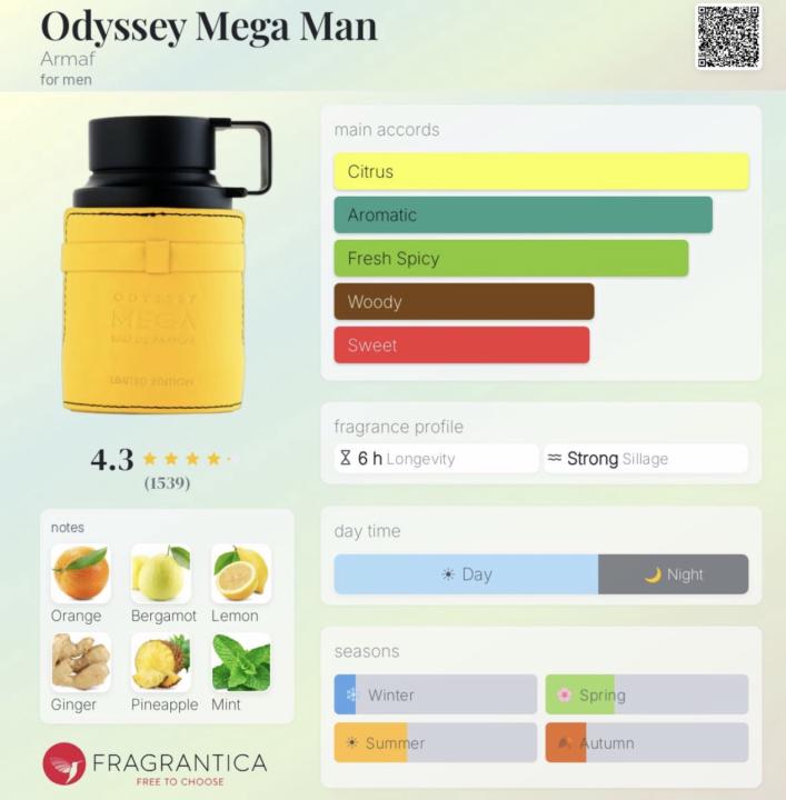 Odyssey Mega Man Armaf Y (EDP) clone