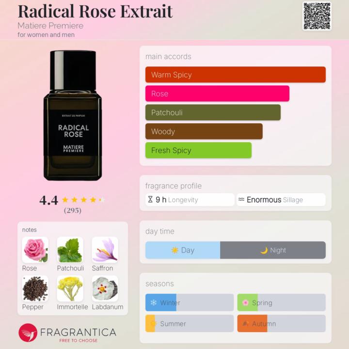 SOTD: Radical Rose Extrait Matiere Premiere