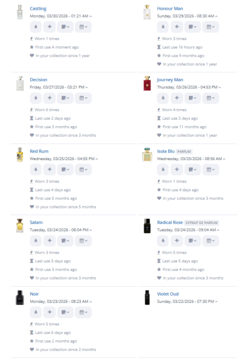 Weekly Rotation, week ended 03/29/2026