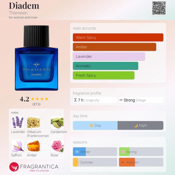 SOTD: Diadem by Thameen 