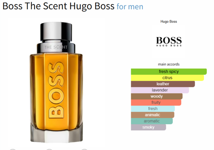 SOTD - Boss the Scent