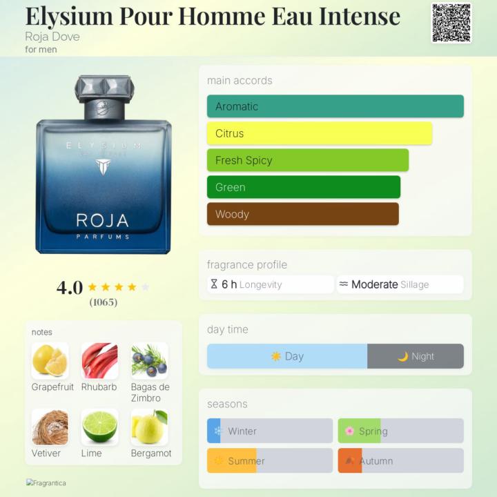 SOTD: Elysium Pour Homme Eau Intense Roja Dove