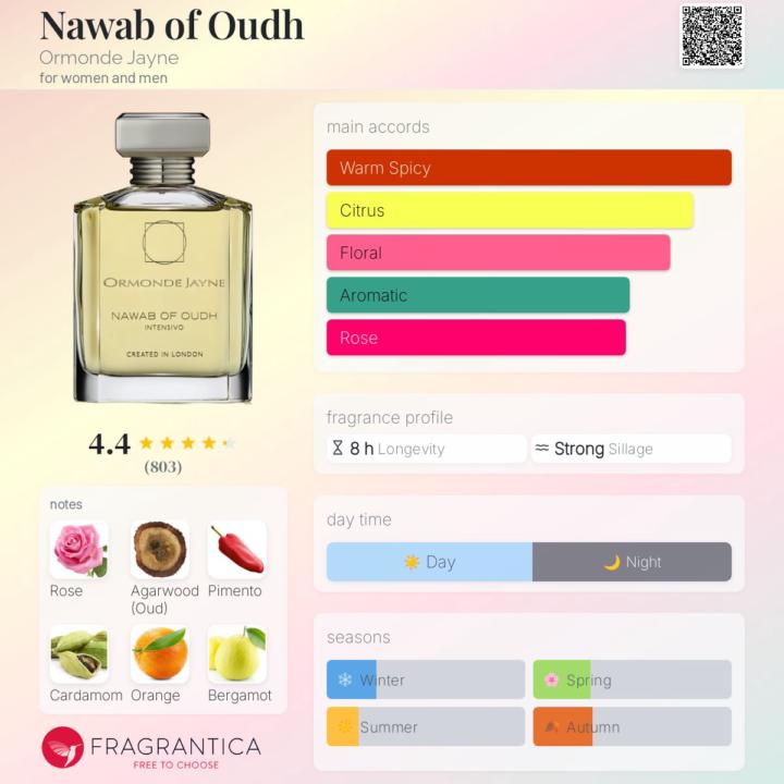 Sotd- Nawab of Oudh Ormonde Jayne