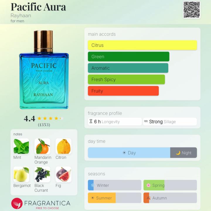 SOTD Pacific Aura 