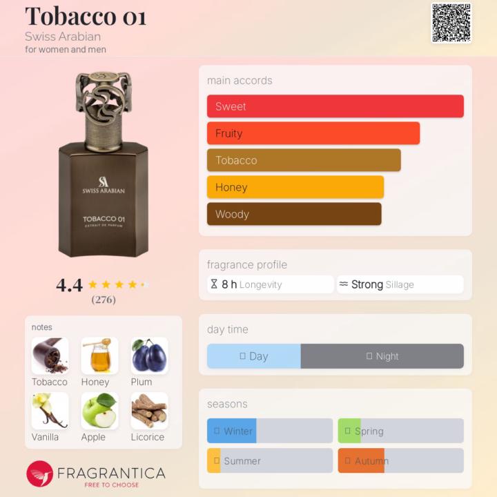 My Favorite Tobacco Fragrance