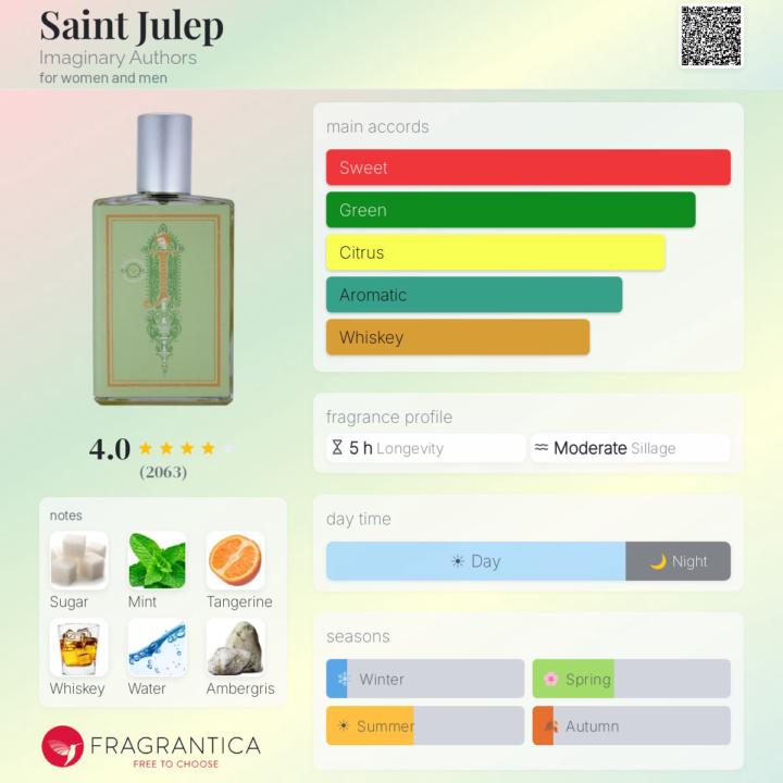 It’s a Wednesday near the beach so a St. Julep vibe 