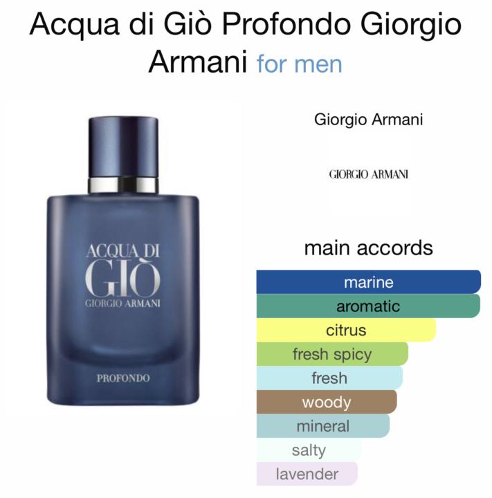 SOTD- Friday August 23rd: ADG Profondo
