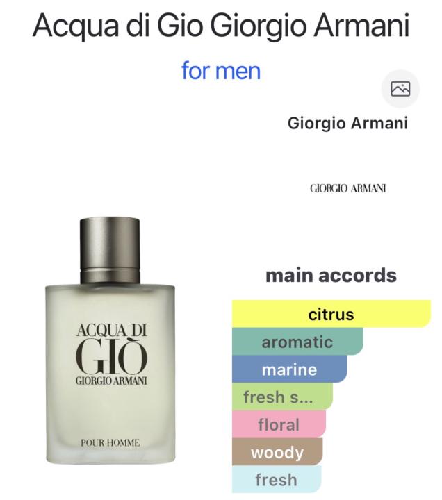 Acqua di Gio Giorgio Armani