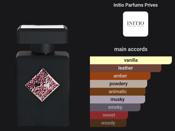 Favorite Initio perfume and why