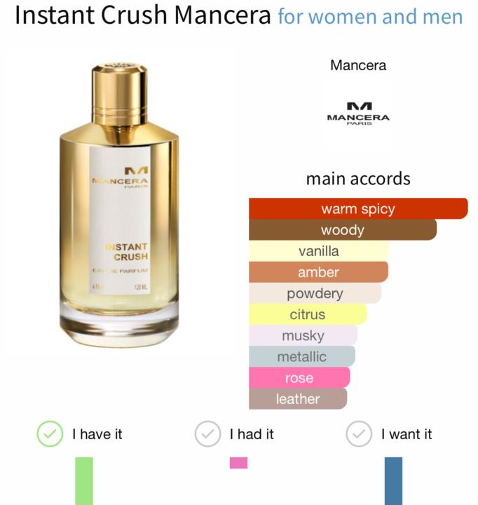 SOTD: Mancera Instant Crush