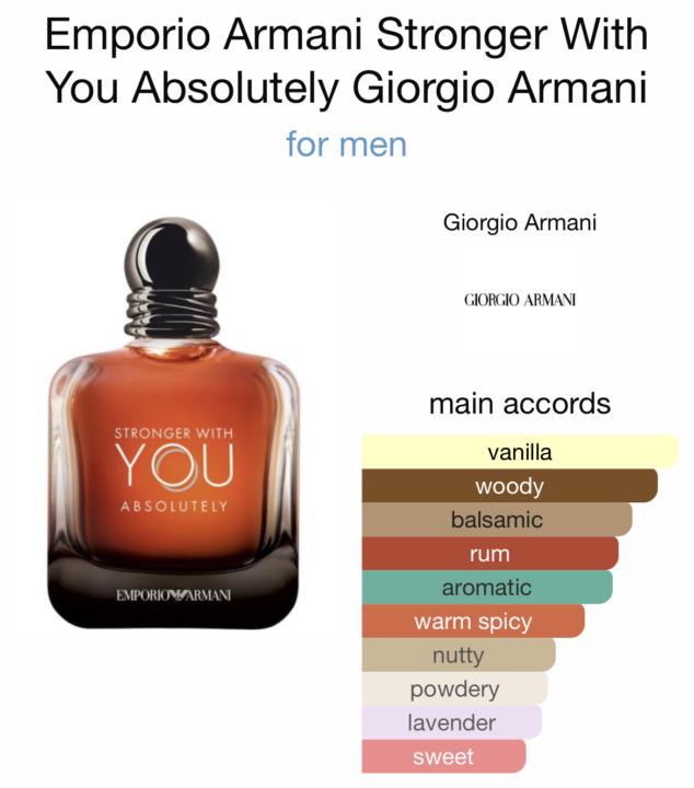 SOTD- Tuesday December 23rd: SWY Absolutely 