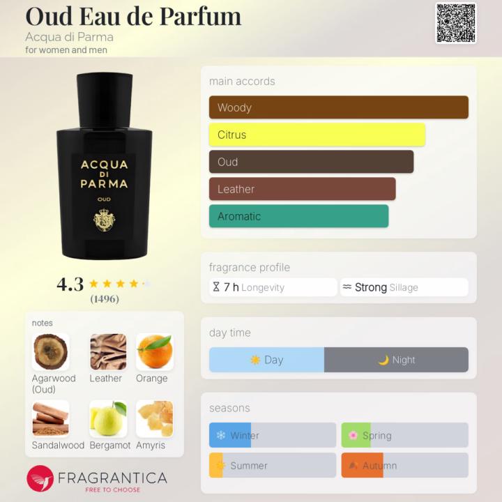 SOTD: Acqua Di Parma Oud 2019 release 