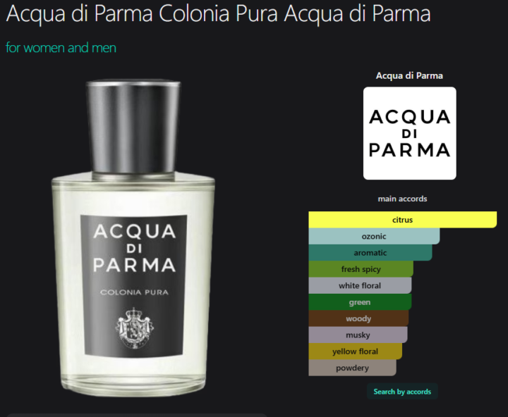 SOTD - Acqua di Parma Colonia Pura