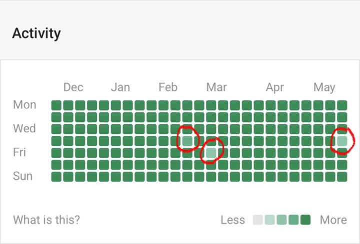 I’ve got a touch of OCD and man do I hate this