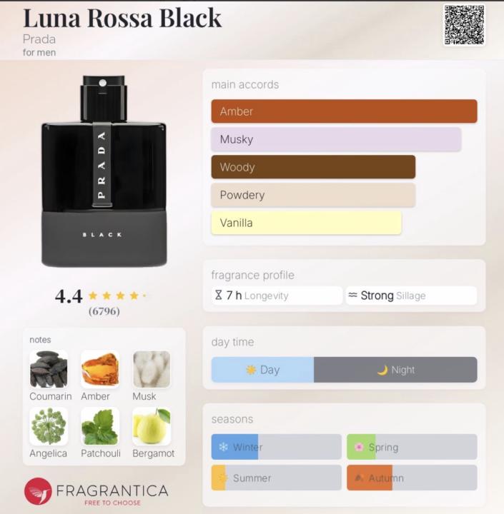 Luna Rossa Black by Prada