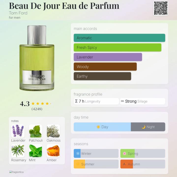 Review - Tom Ford Signature Collection Beau de Jour