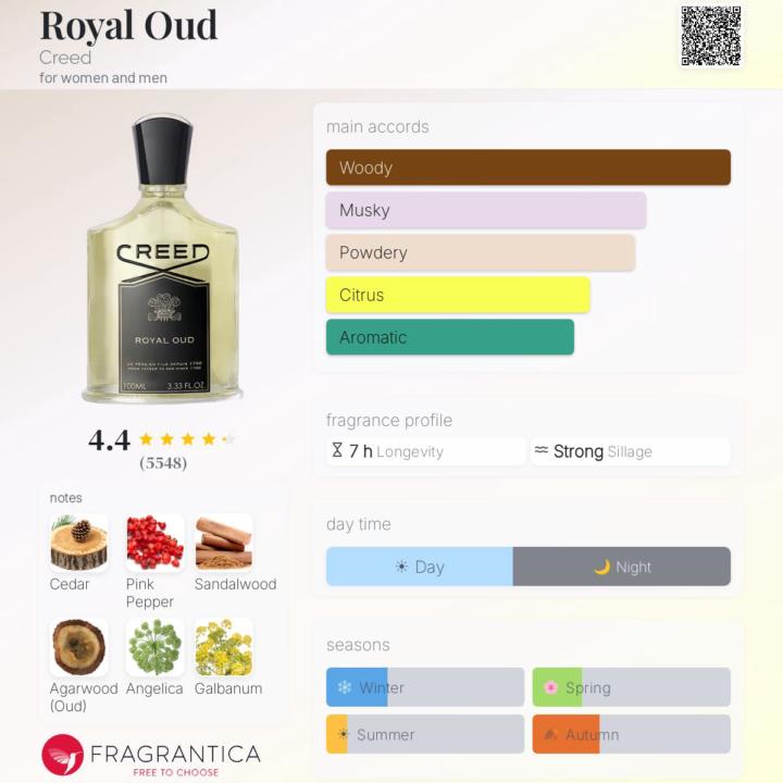 SOTD Creed Royal Oud